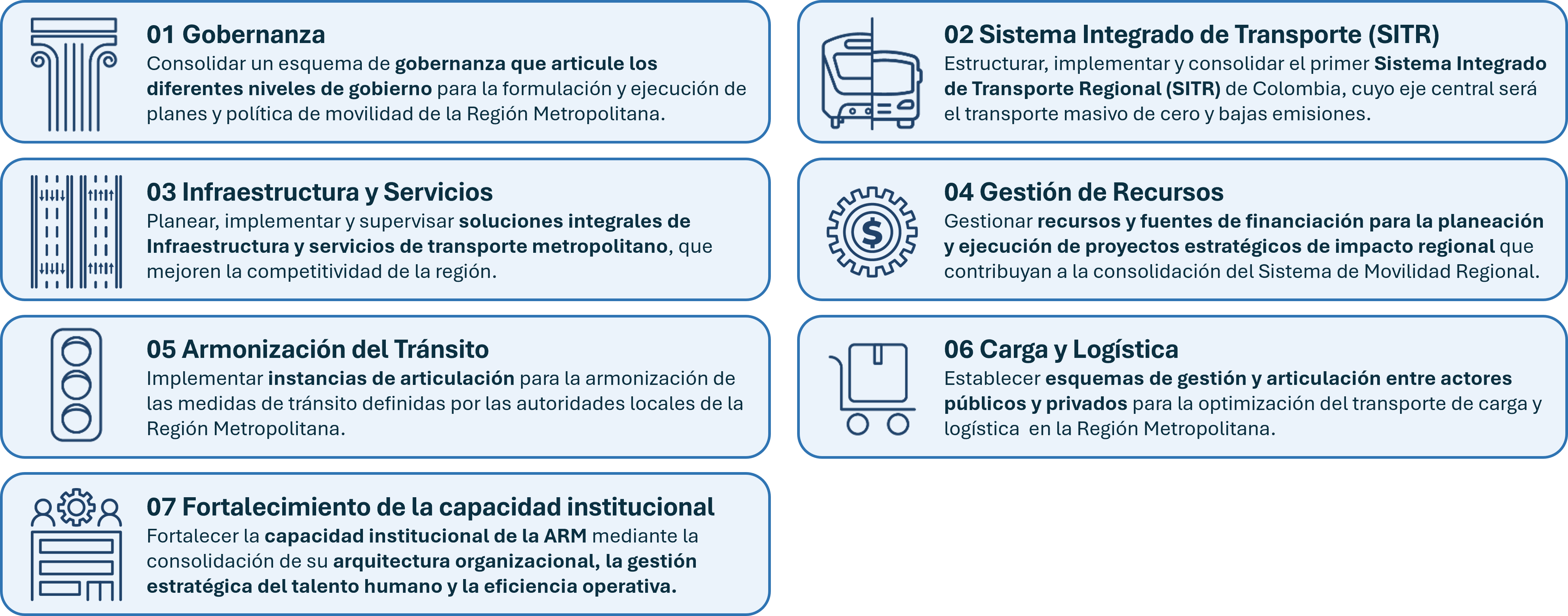 objetivos estratégicos