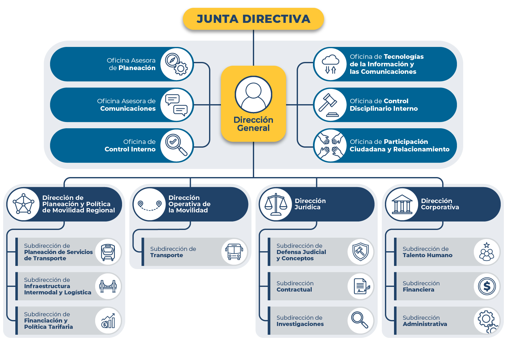 organigrama